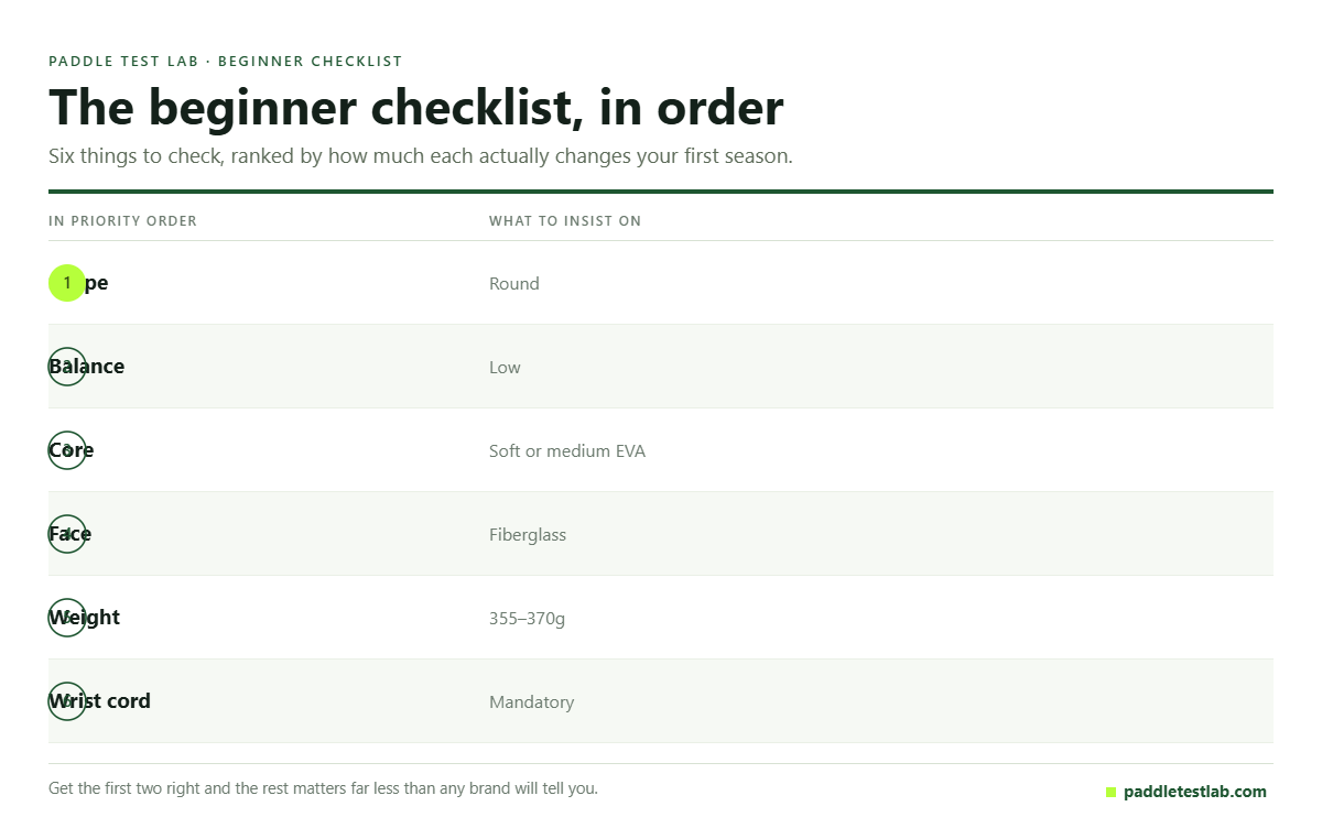Beginner padel racket checklist in priority order from shape to wrist cord
