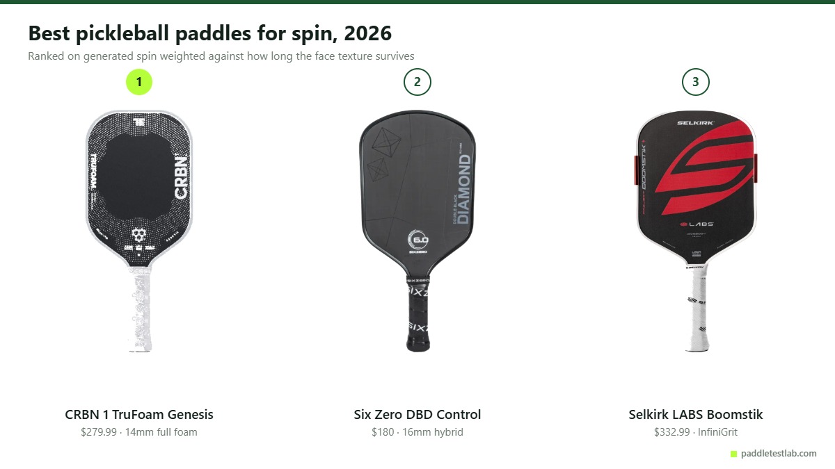 The best pickleball paddles for spin in 2026 shown side by side on white