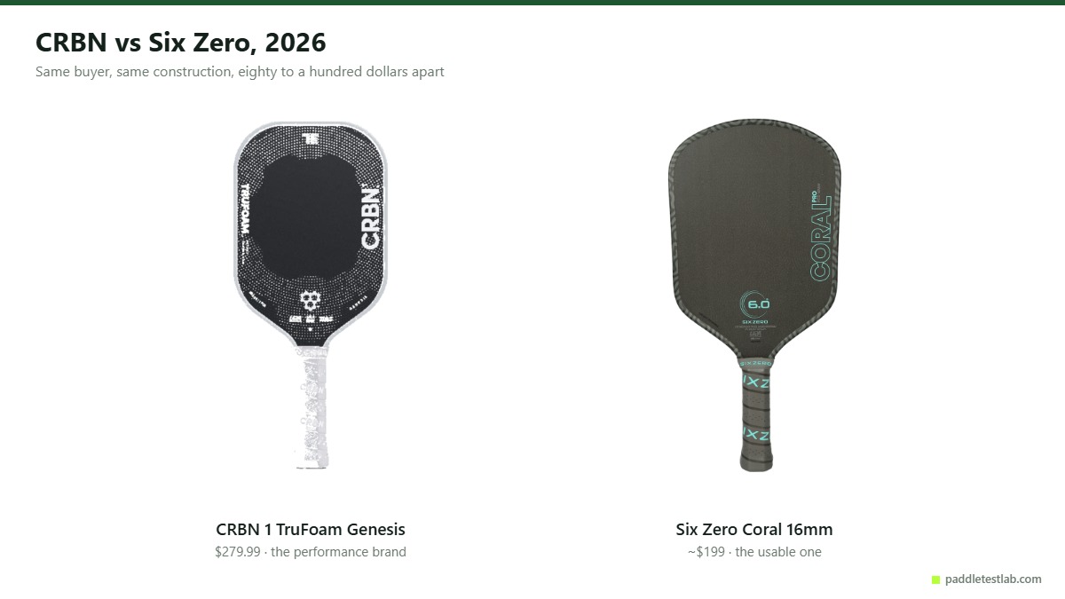 CRBN vs Six Zero: TruFoam Genesis and Coral paddles side by side on white
