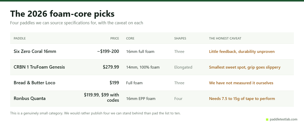 Four 2026 foam-core paddles compared on price, core, shapes and caveats