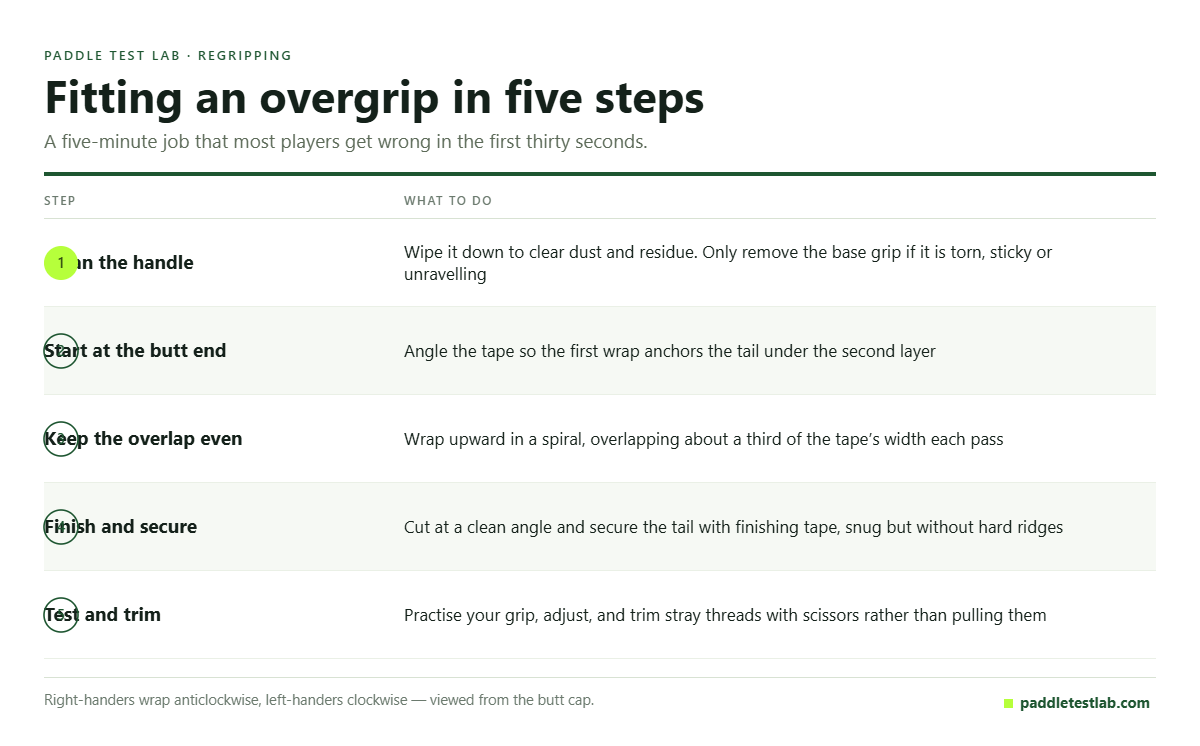 Five-step guide to fitting a pickleball overgrip