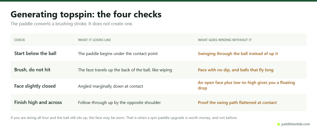 Four technique checks for generating topspin with a pickleball paddle