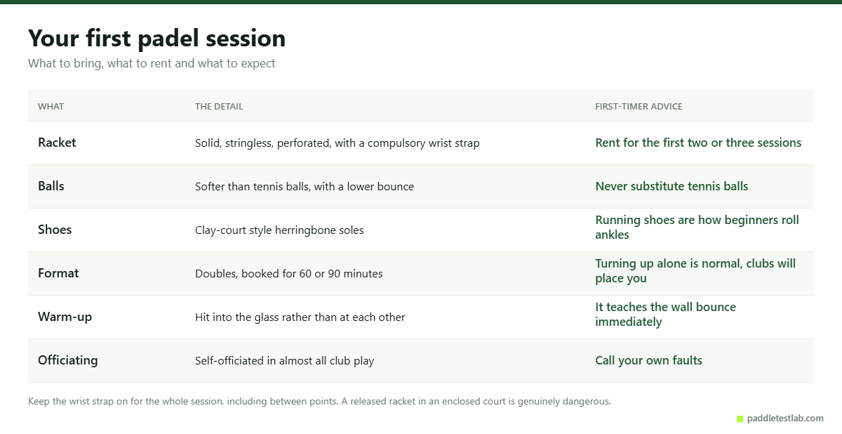 Checklist of kit, format and etiquette for a first padel session