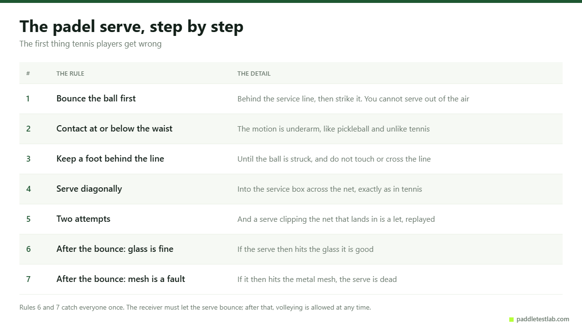 Seven step guide to a legal padel serve including the glass and mesh rule