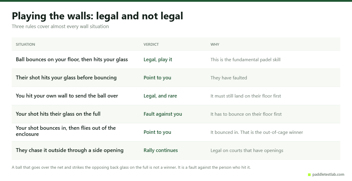 Six padel wall situations with a legal or fault verdict for each