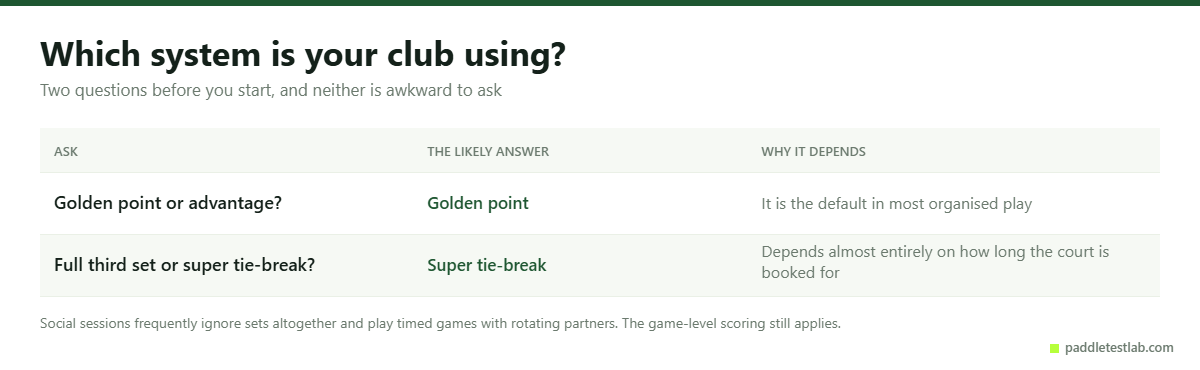 Two questions to ask before a padel match about which scoring system applies