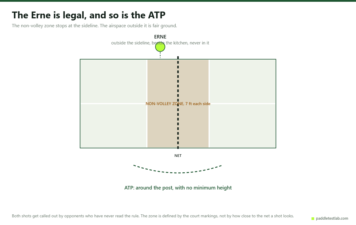 Court diagram showing why the Erne and the around-the-post shot are both legal