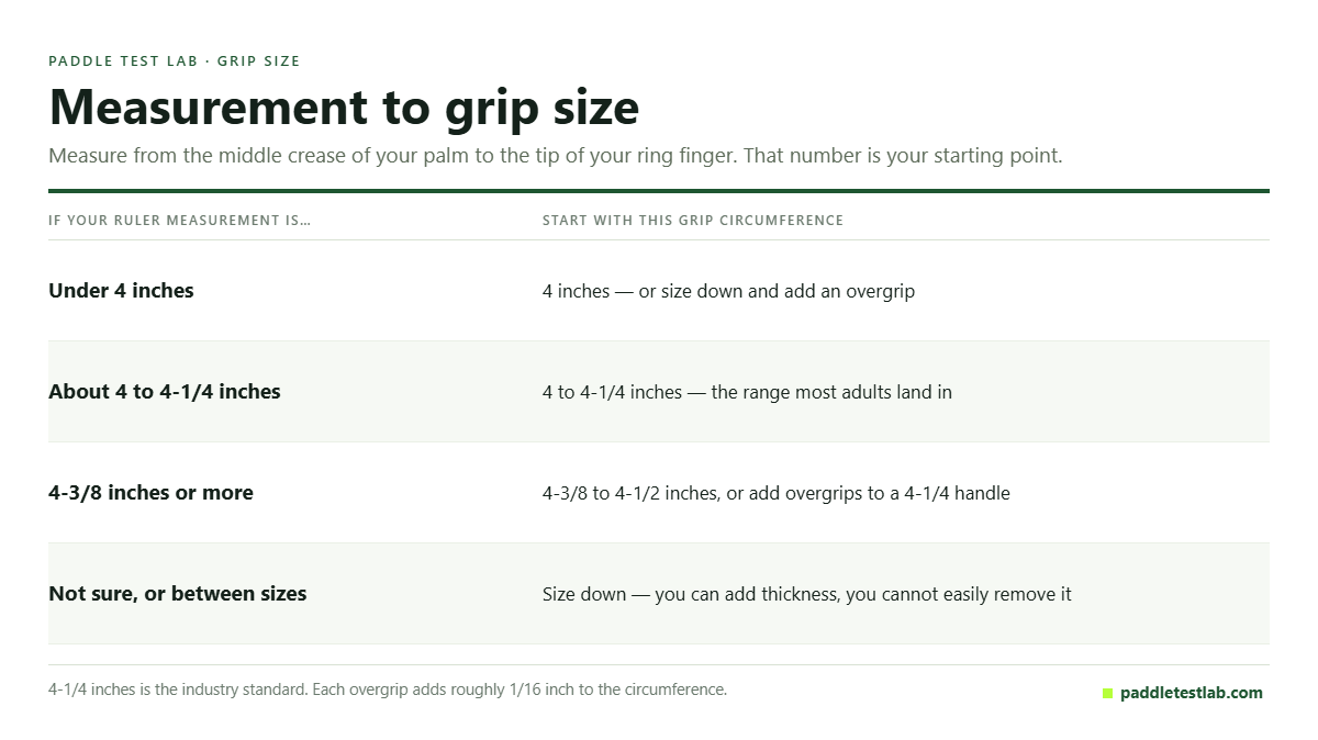 Chart converting a ruler measurement to the right pickleball grip circumference