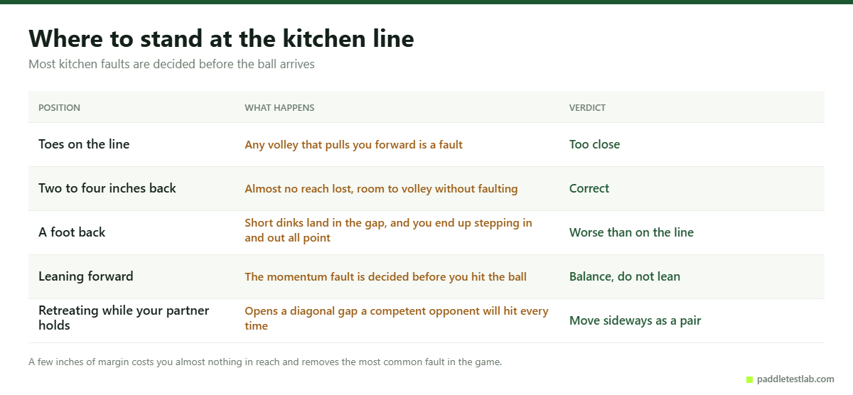 Five kitchen line standing positions and what each one does to your faults