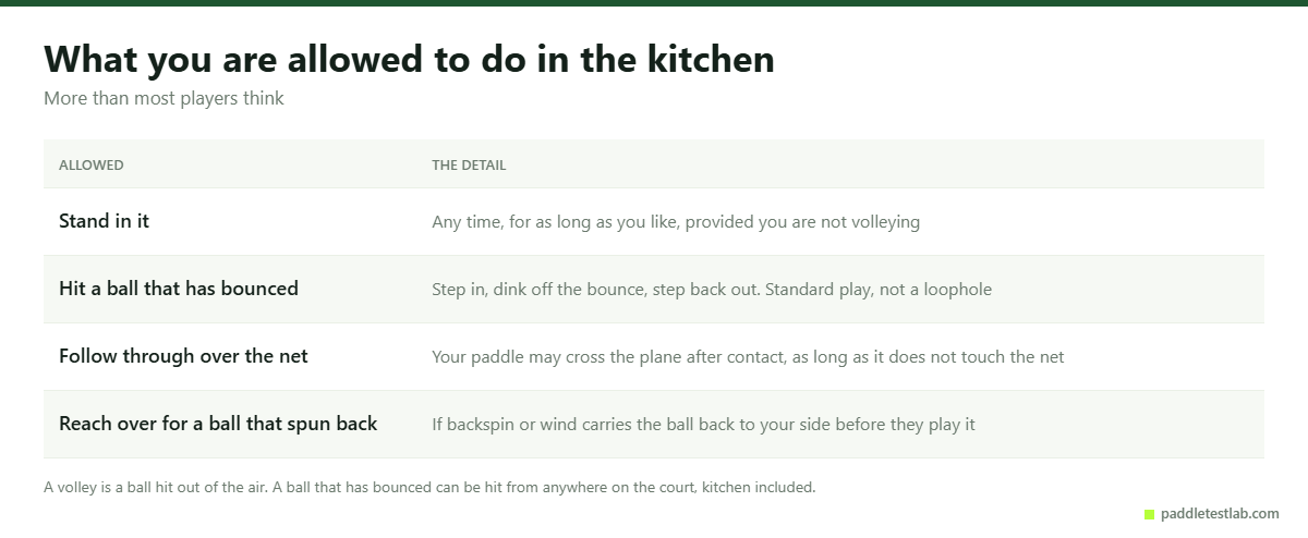 Four things players are allowed to do inside the pickleball non-volley zone