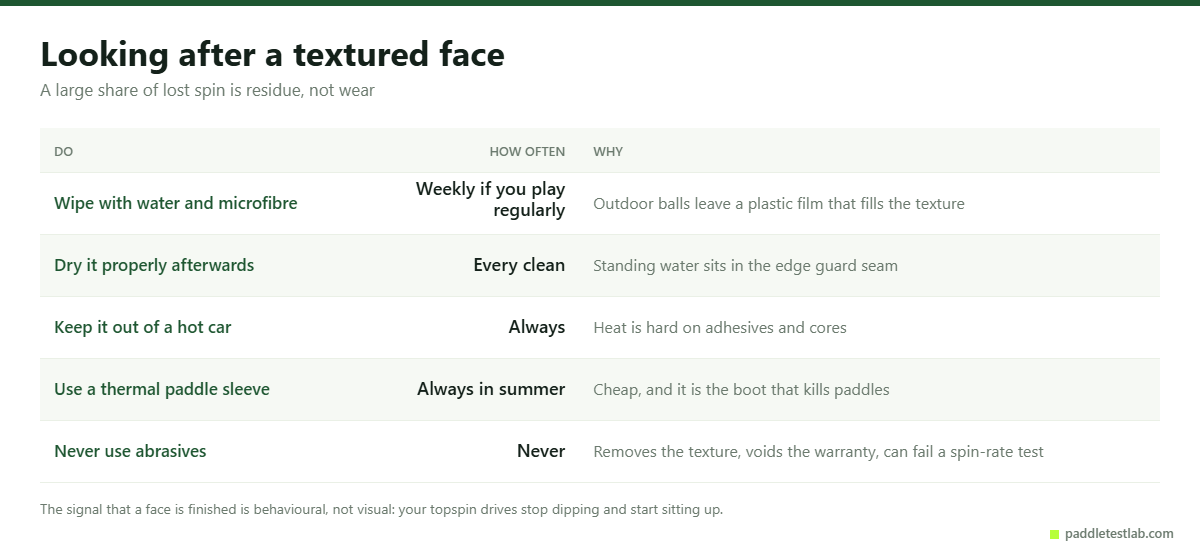 How to clean and care for a textured carbon pickleball paddle face