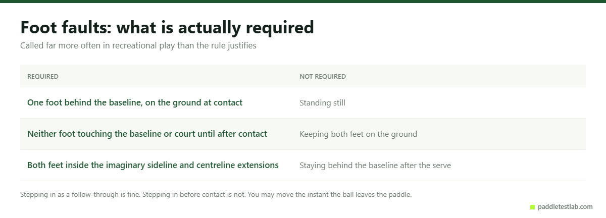 What a pickleball serve foot fault requires and what it does not