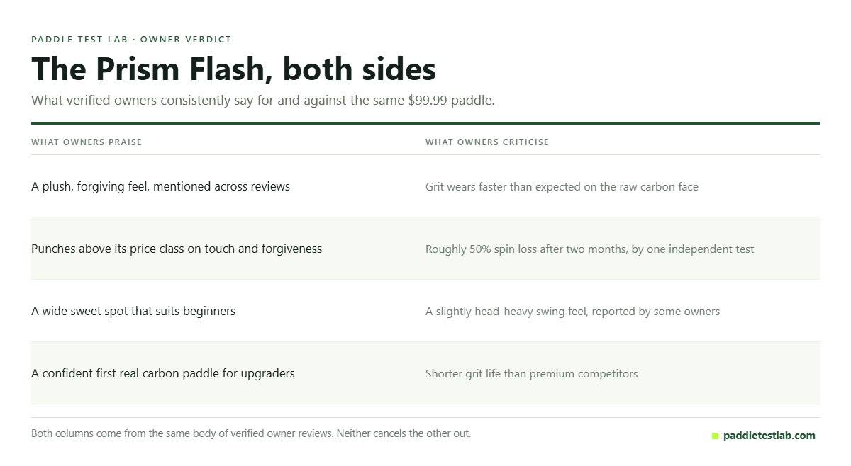 Table of what owners praise and criticise about the Vatic Pro Prism Flash