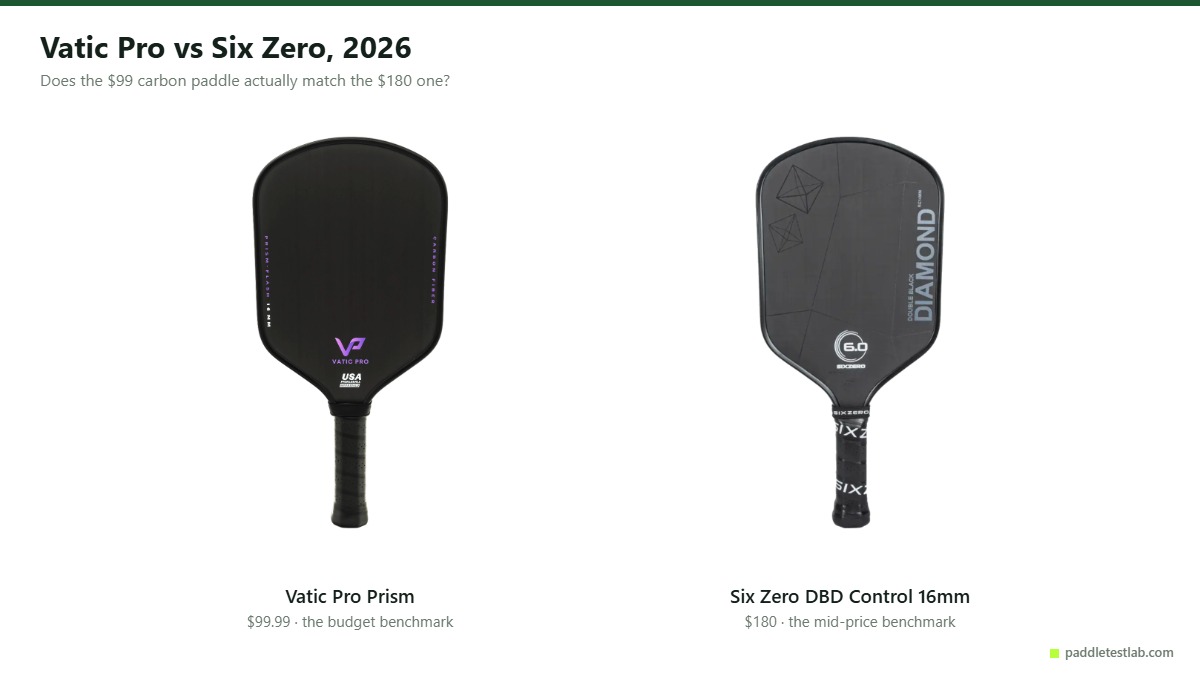 Vatic Pro vs Six Zero: Prism and Double Black Diamond side by side on white