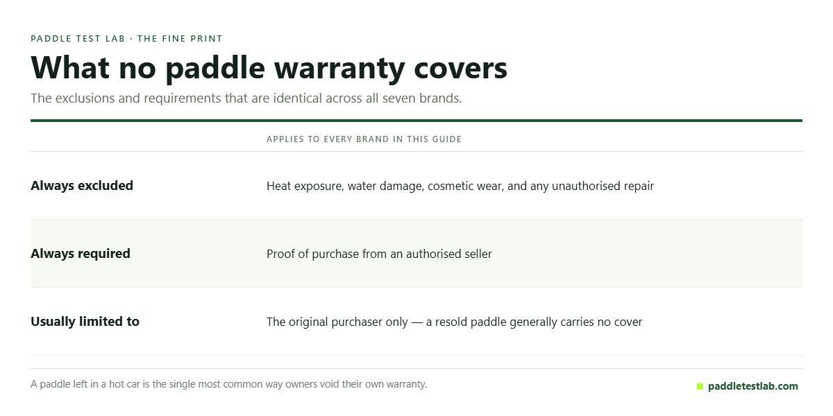 Table of the exclusions and requirements common to every pickleball paddle warranty